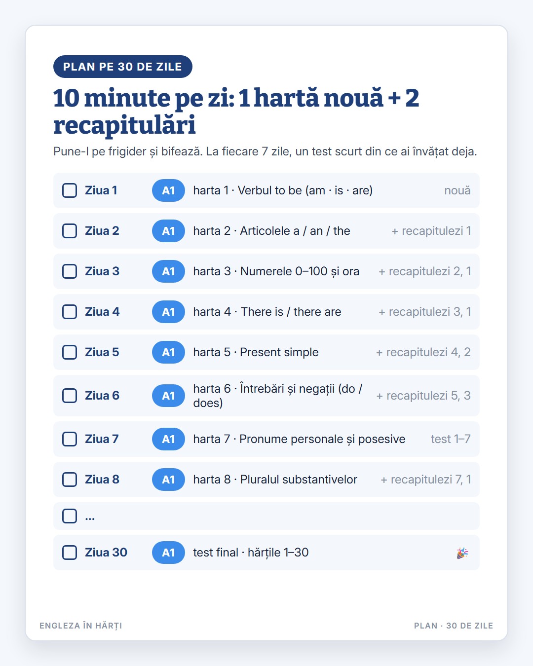 Exemplu de hartă 1
