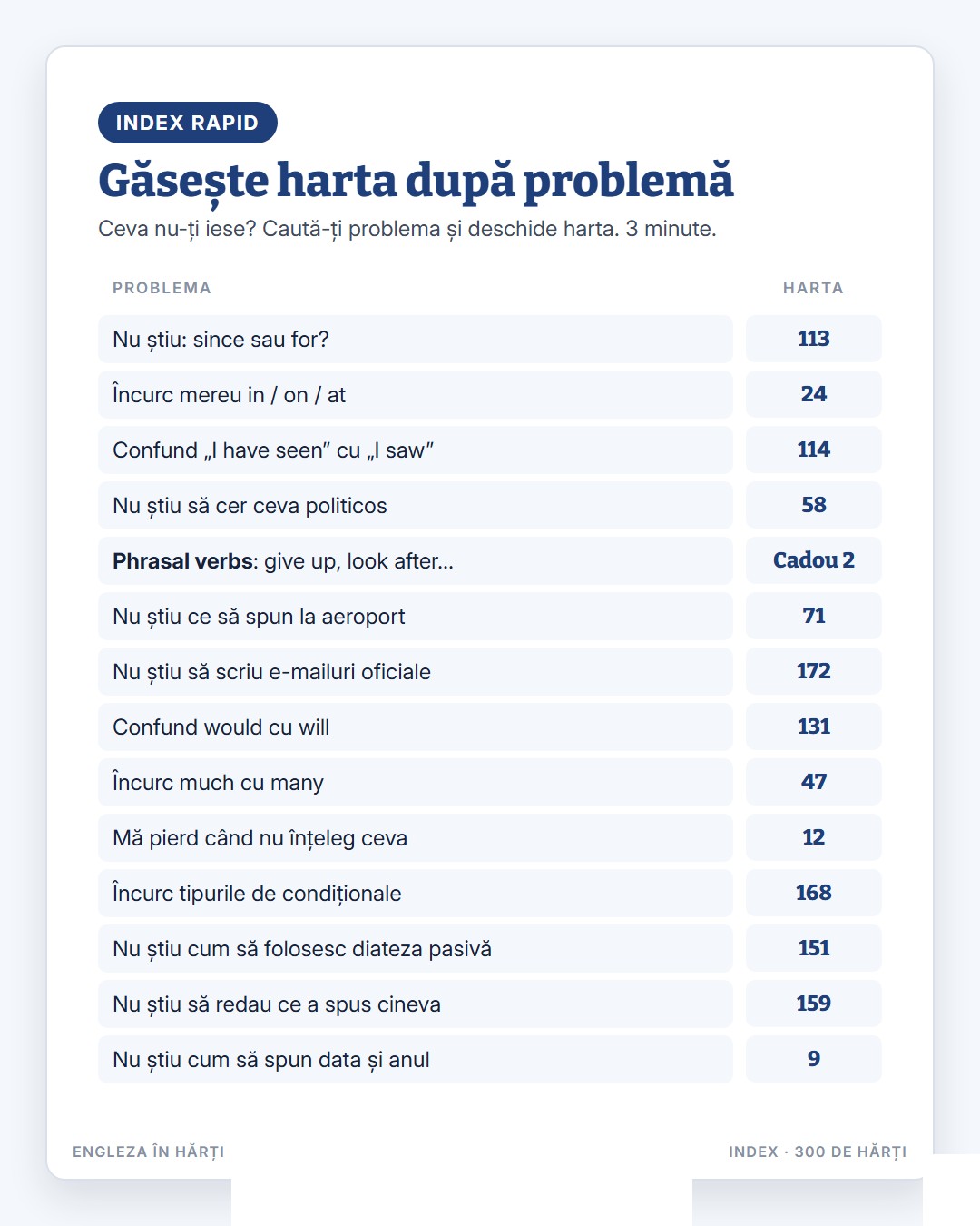 Exemplu de hartă 2